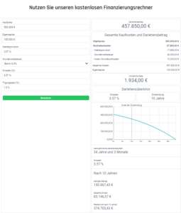 Kostenloser Immobilien-Finanzierungsrechner